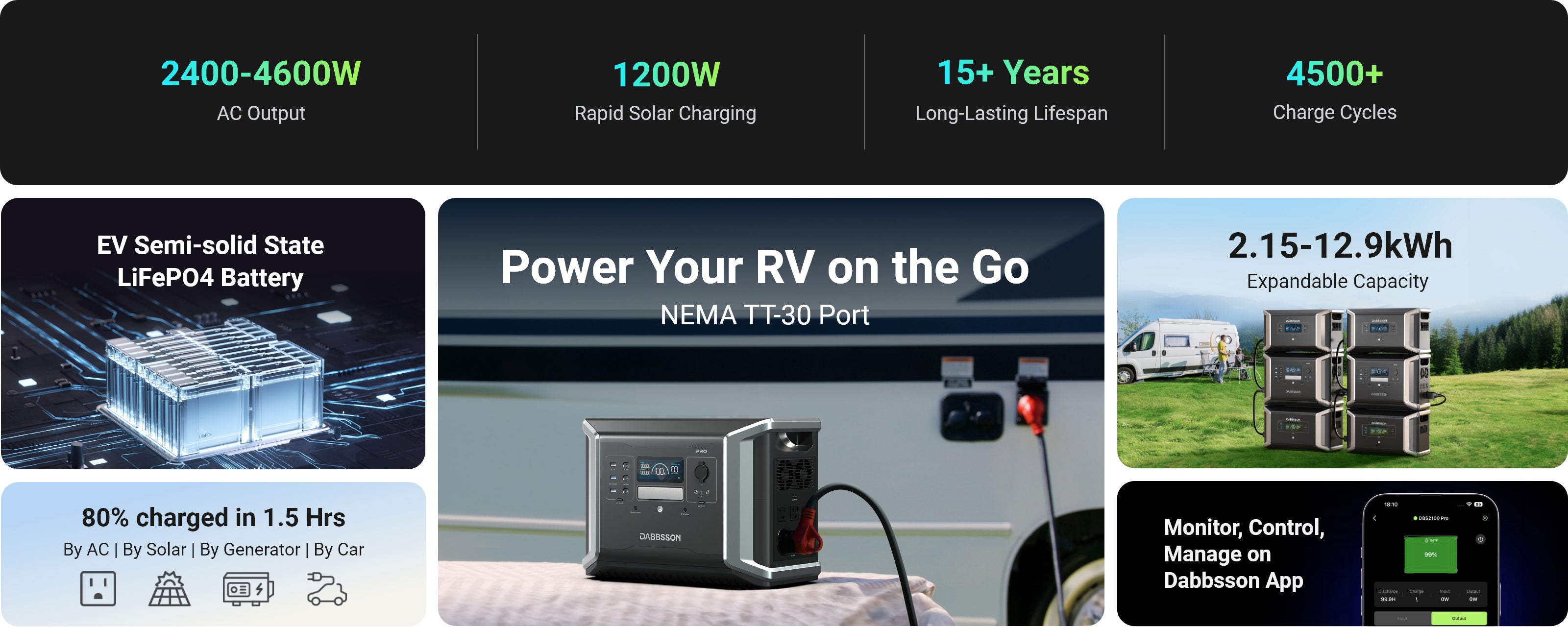 Introducing DBS2100 Pro, the fastest charging power station you've ever seen. Powered by lightning-fast DabFlash charging technology, it gets 80% charged in just 32 minutes with combined power input from the wall outlet and solar panels! And with expandable capacity up to 11364Wh, this is your go-to power solution whether you're at home or on the road.