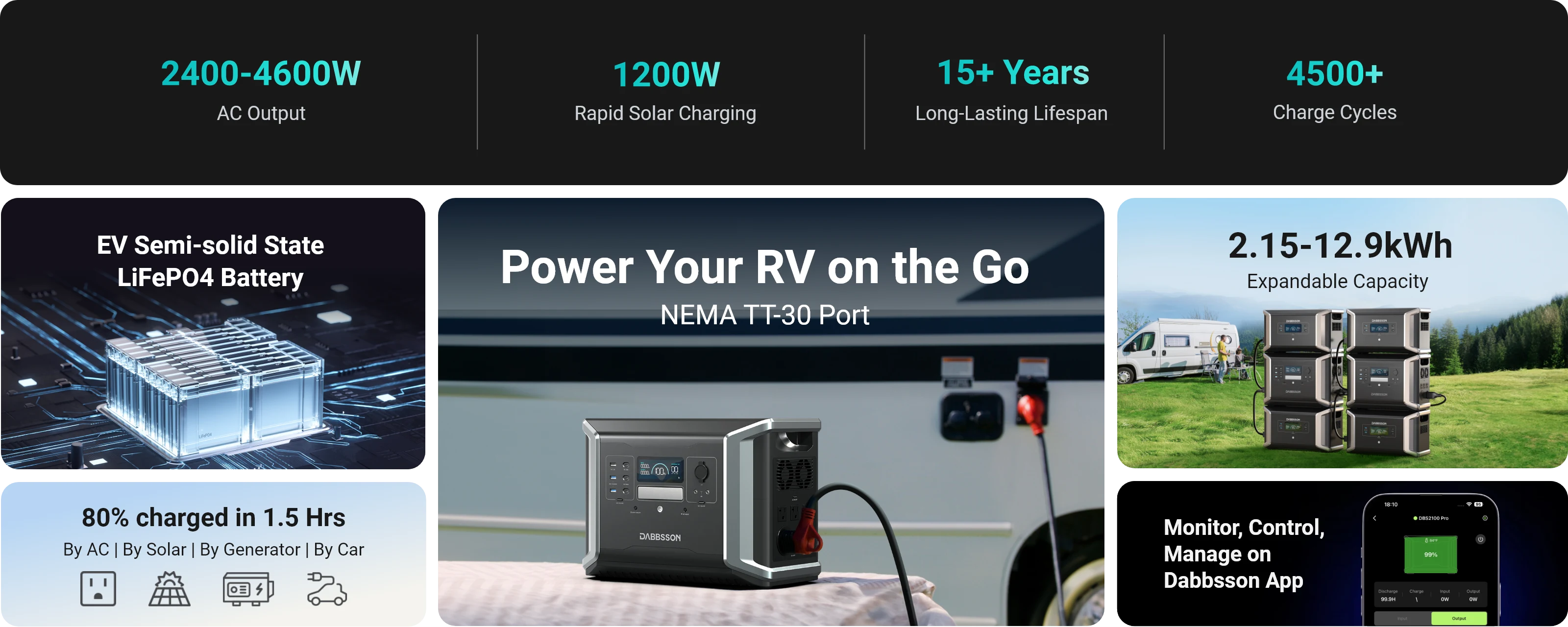 Introducing DBS2100 Pro, the fastest charging power station you've ever seen. Powered by lightning-fast DabFlash charging technology, it gets 80% charged in just 32 minutes with combined power input from the wall outlet and solar panels! And with expandable capacity up to 11364Wh, this is your go-to power solution whether you're at home or on the road.