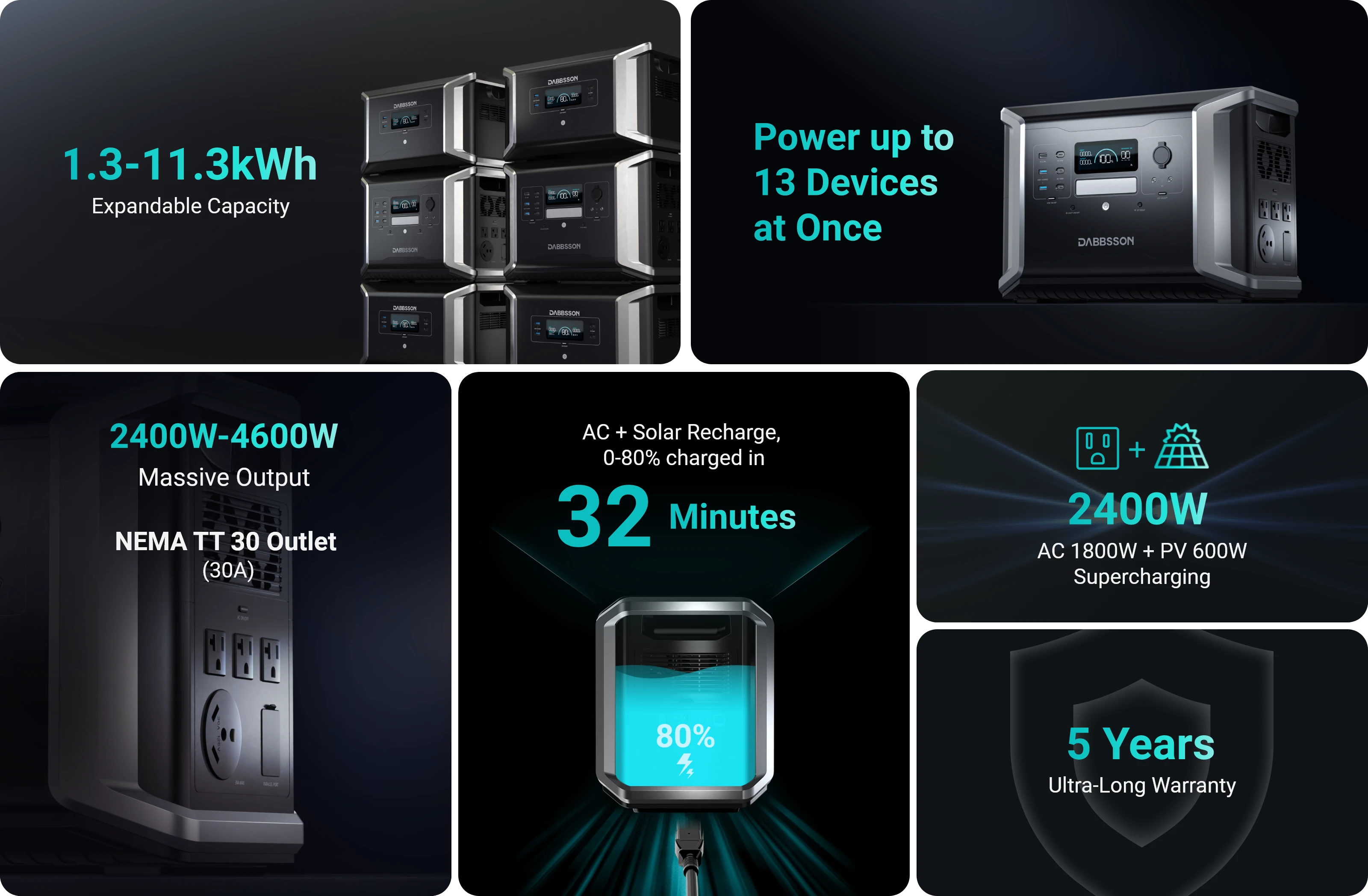 Introducing DBS1400 Pro, the fastest charging power station you've ever seen. Powered by lightning-fast DabFlash charging technology, it gets 80% charged in just 32 minutes with combined power input from the wall outlet and solar panels! And with expandable capacity up to 11364Wh, this is your go-to power solution whether you're at home or on the road.

